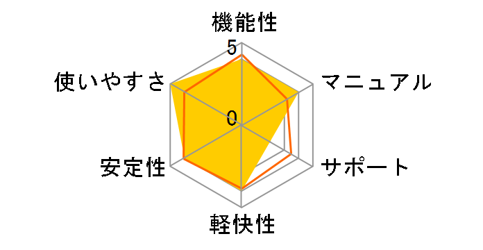 Photo Studio 18�̃��[�U�[���r���[