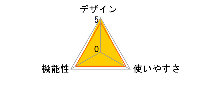 PG-41�̃��[�U�[���r���[