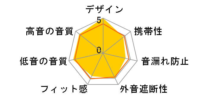 MK801-BK [Black]�̃��[�U�[���r���[