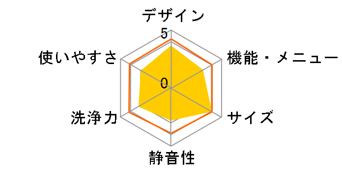 JW-C55A-K [�u���b�N]�̃��[�U�[���r���[