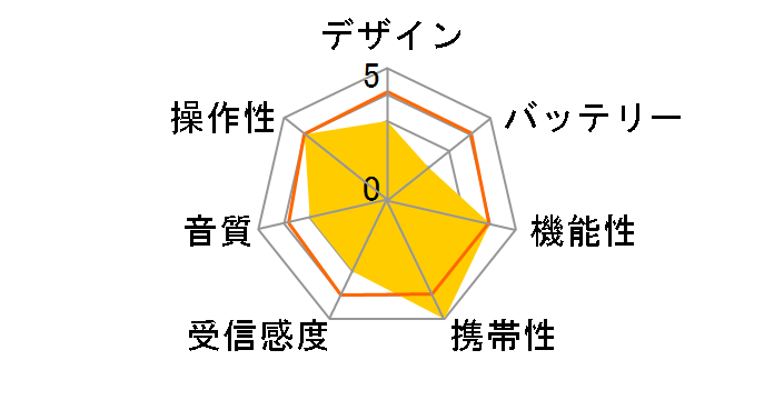 RAD-P3745S-K [�u���b�N]�̃��[�U�[���r���[