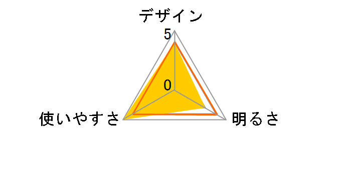 ACA-3101�̃��[�U�[���r���[