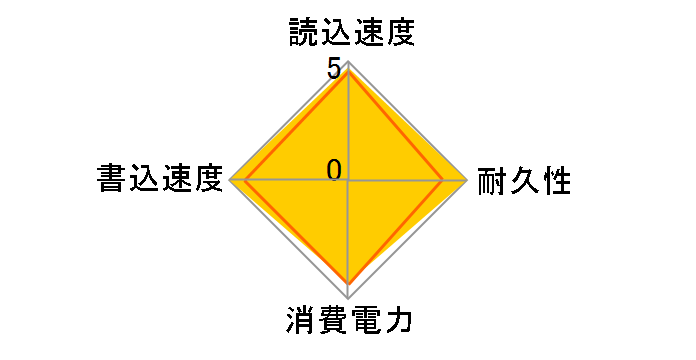 750 EVO MZ-750500B/IT̃[U[r[