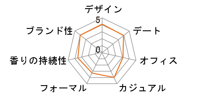 �`�����X �I�[�^���h�D�� EDT 35ml�̃��[�U�[���r���[