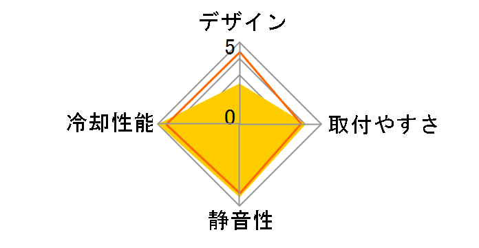 CC-02�̃��[�U�[���r���[