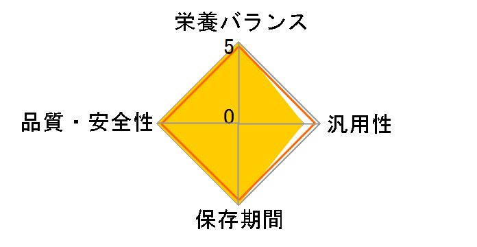 �����Ղ���艞�� �R�[���N���[���X�[�v ���p 58g�̃��[�U�[���r���[