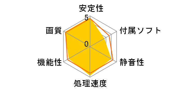 ZOTAC GeForce GTX 1080 AMP Extreme ZT-P10800B-10P [PCIExp 8GB]�̃��[�U�[���r���[