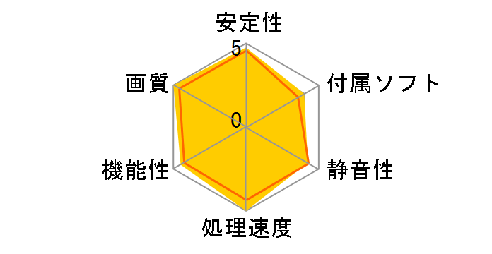 ZOTAC GeForce GTX 1070 AMP Extreme ZT-P10700B-10P [PCIExp 8GB]�̃��[�U�[���r���[