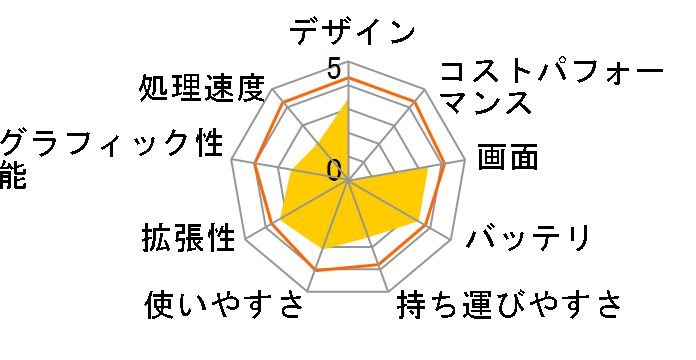 ideapad 100 80QQ00R0JP�̃��[�U�[���r���[