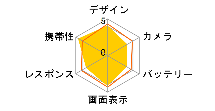 AQUOS mini SH-M03 SIM�t���[ [White]�̃��[�U�[���r���[