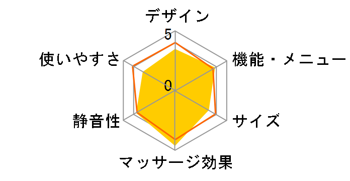 ���b�O���t�� EW-RA96-P [�s���N]�̃��[�U�[���r���[