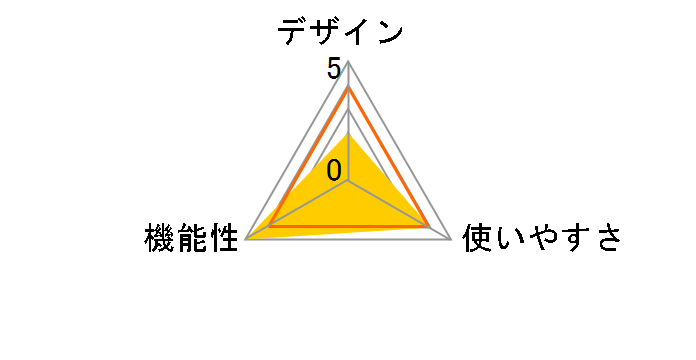 CBTTR-AV2�̃��[�U�[���r���[