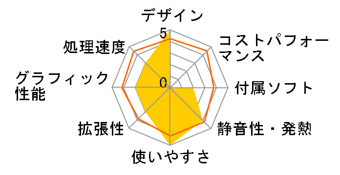 LUV MACHINES mini LM-mini84S-SSD-KK ���i.com���� Core i3/SSD ���ڃ��f���̃��[�U�[���r���[