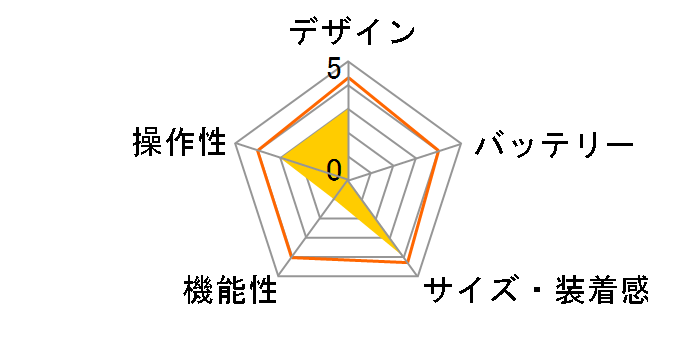 Fitbit Surge FB501BKS-JPN�̃��[�U�[���r���[