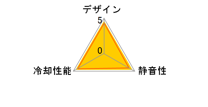 Riing 12 Orange LED CL-F038-PL12OR-A�̃��[�U�[���r���[