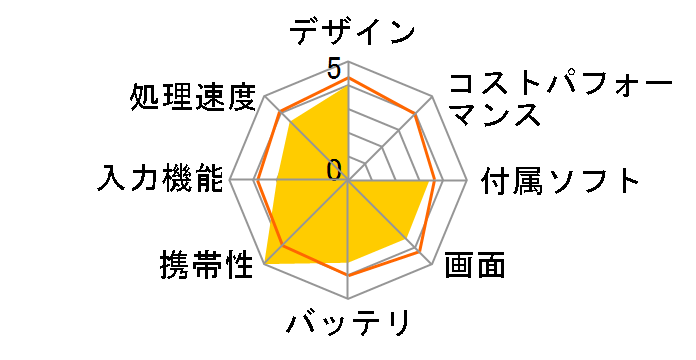 KPD7B-NB�̃��[�U�[���r���[