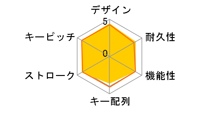 K780 Multi-Device Bluetooth Keyboard [�u���b�N/�z���C�g]�̃��[�U�[���r���[