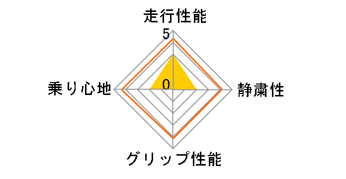 WINTER MAXX 02 215/45R17 87Q�̃��[�U�[���r���[