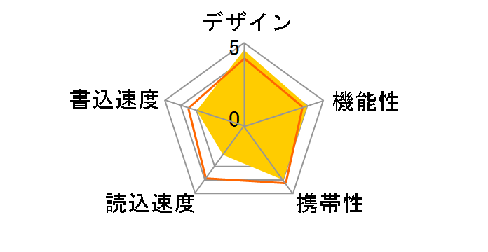 Ultima U02 SP016GBUF2U02V1K [16GB]�̃��[�U�[���r���[