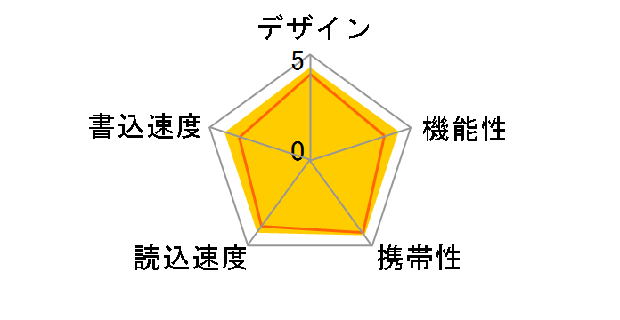 RUF3-C64GA-GR [64GB �O���[��]�̃��[�U�[���r���[