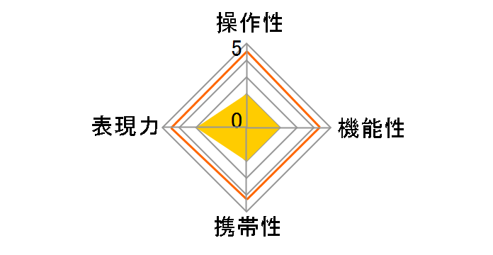 LAOWA 105mm F2 Bokeh Dreamer [�\�j�[E�p]�̃��[�U�[���r���[