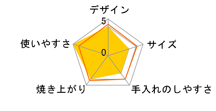 YUB-850�̃��[�U�[���r���[