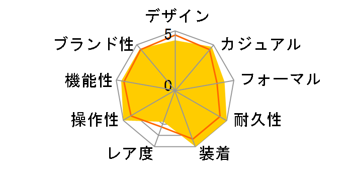 �p�C���b�g�E�E�H�b�`�E�I�[�g�}�e�B�b�N 36 IW324008�̃��[�U�[���r���[