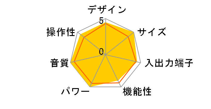 SC-LX501�̃��[�U�[���r���[