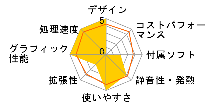 GALLERIA SF Windows 10 ���f�� K/05995-10a�̃��[�U�[���r���[