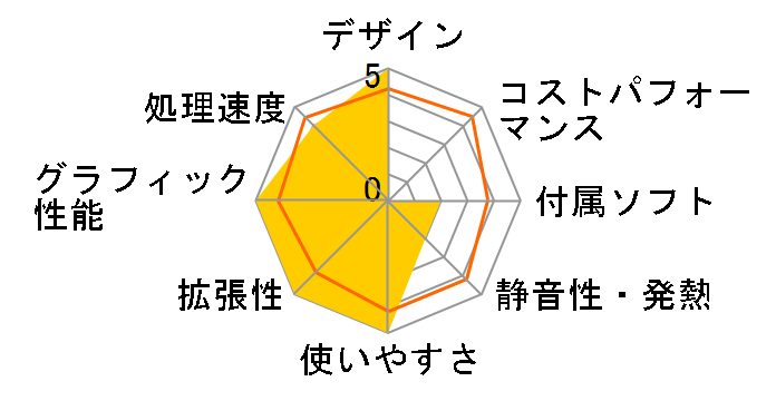 DAIV-DQZ500E2-SP Core i7/Quadro K620/16GB������/2TB HDD ���ڃ��f���̃��[�U�[���r���[