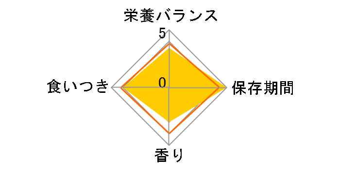 �W�F�[�s�[�X�^�C�� �a�̋��� �Z���N�g�w���X�P�A �t���̌��N�ێ��T�|�[�g �`�L������ 700g(������100g�~7�p�b�N��)�̃��[�U�[���r���[