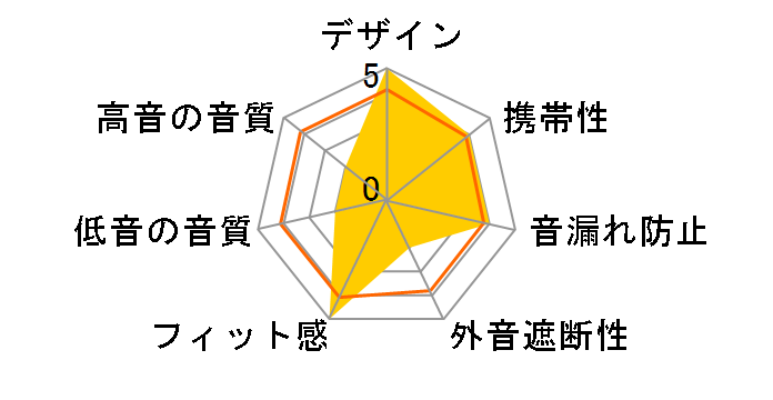 VE MONK�̃��[�U�[���r���[