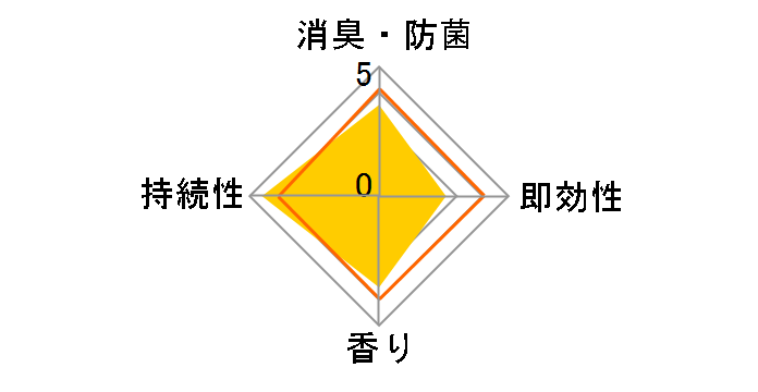 �g�C���̃X�b�L�[���I �A���}���x���_�[�̍��� 400ml�̃��[�U�[���r���[