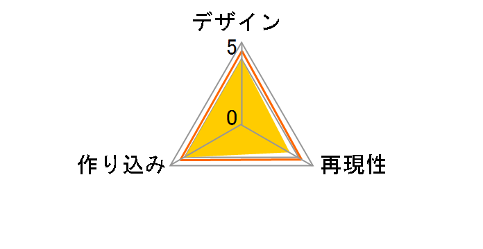 figma �A�[�`���[/�M���K���b�V���̃��[�U�[���r���[