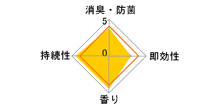 �������̃X�b�L�[���I �v���V���X�\�[�v�̍��� 400ml�̃��[�U�[���r���[