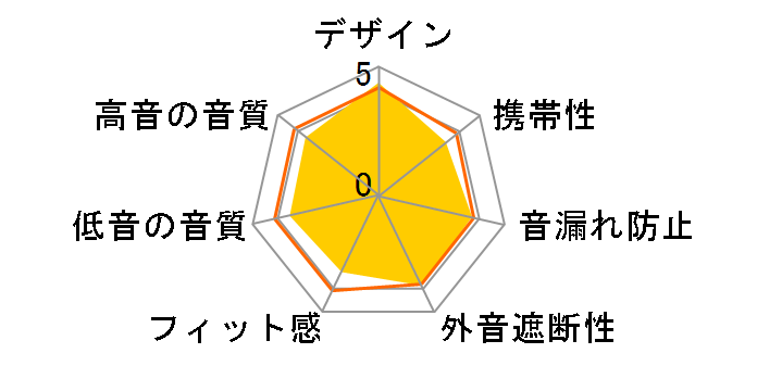 ZERO BASS ZB-01WH [�z���C�g]�̃��[�U�[���r���[