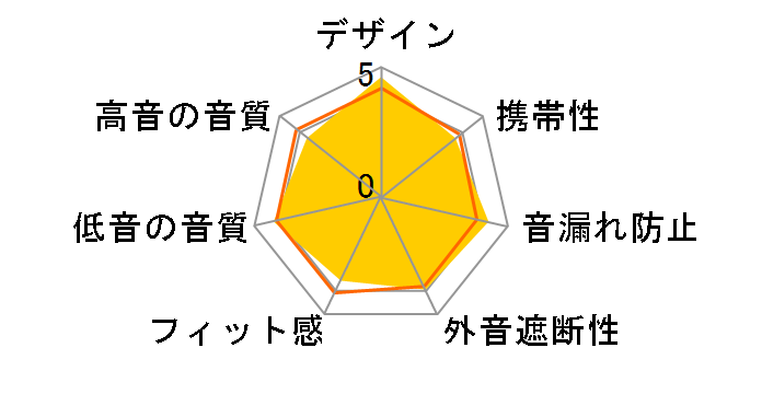 ZERO BASS ZB-02GR [�O���[��]�̃��[�U�[���r���[