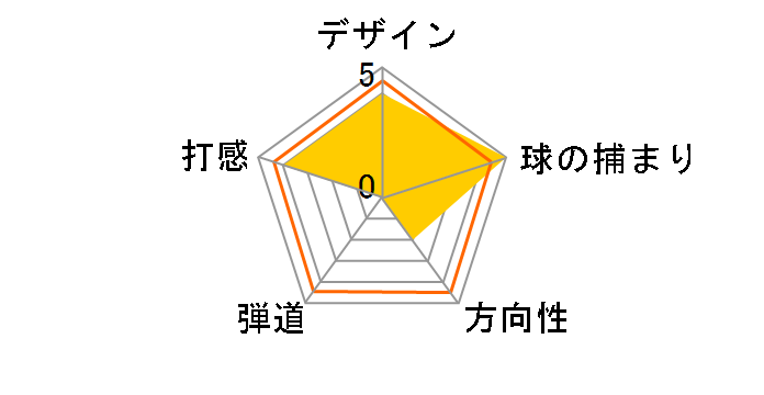 X-ACT TANK ���f�B�[�X [33.5�C���`]�̃��[�U�[���r���[