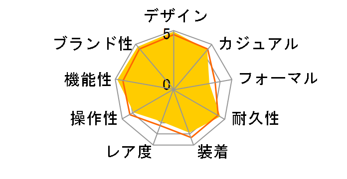 �v���g���b�N �g���v���Z���T�[ �^�t�\�[���[ PRW-7000-1AJF�̃��[�U�[���r���[