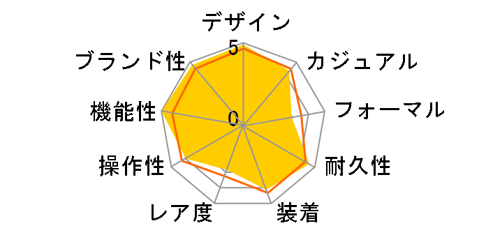 �v���g���b�N �g���v���Z���T�[ �^�t�\�[���[ PRW-7000FC-1JF�̃��[�U�[���r���[