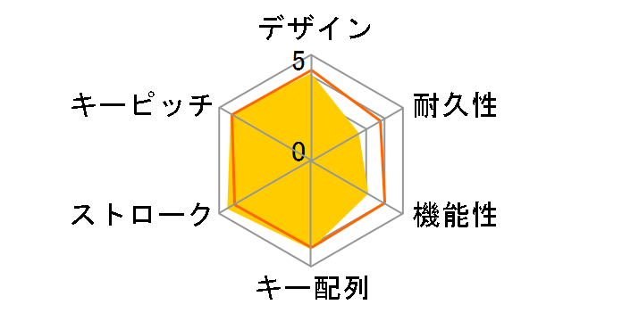 SKB-SL17WN [�z���C�g]�̃��[�U�[���r���[
