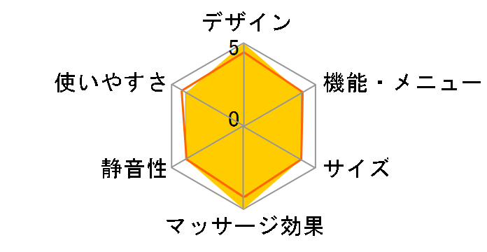 ���A���v�� EP-MA87M�̃��[�U�[���r���[