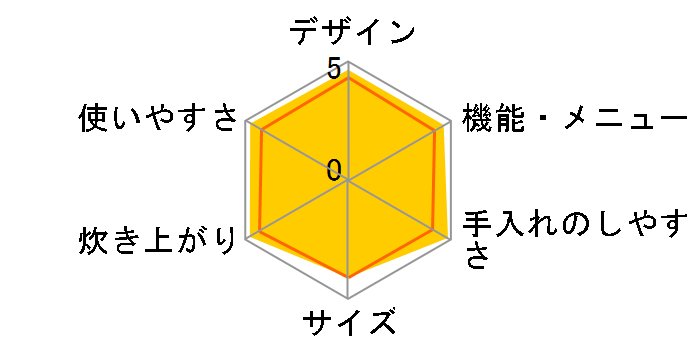 ���ǂ萆�� SR-PA106-W [�z���C�g]�̃��[�U�[���r���[