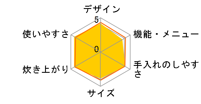 ���ǂ萆�� SR-PB106�̃��[�U�[���r���[