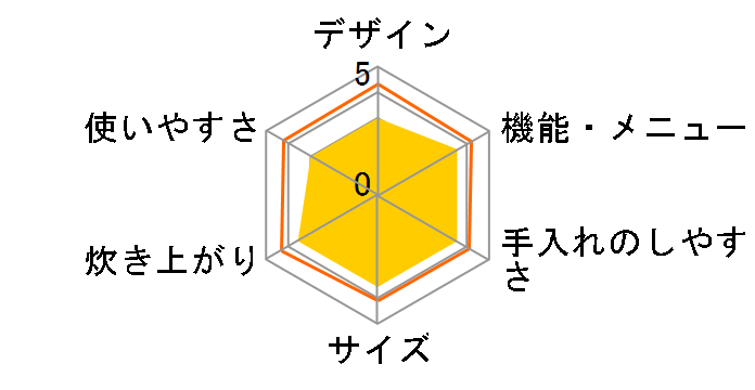 SR-FD106�̃��[�U�[���r���[