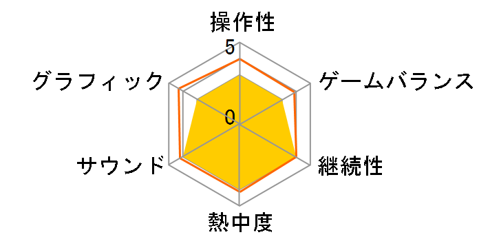 �e�����A [Wii U]�̃��[�U�[���r���[