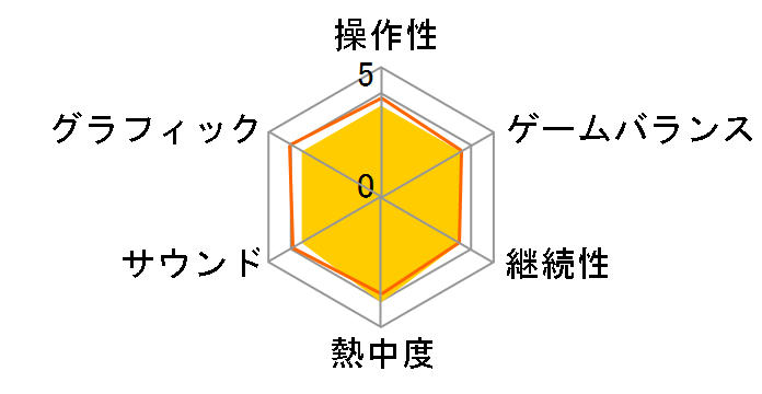 Dead Island�F �f�B�t�B�j�e�B�u�R���N�V�����̃��[�U�[���r���[