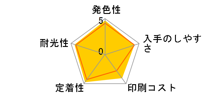 LC21E-4PK [4�F�p�b�N]�̃��[�U�[���r���[