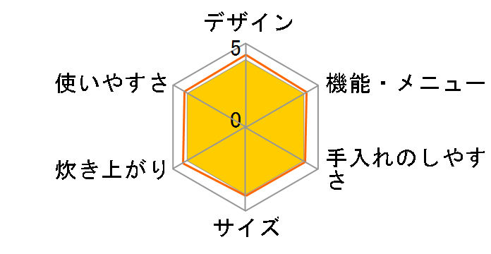 ���ǂ萆�� SR-PA186-T [�u���E��]�̃��[�U�[���r���[