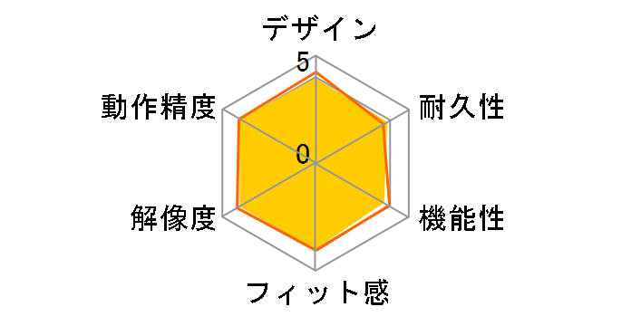 M-IR07DRRD [���b�h]�̃��[�U�[���r���[